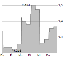 KOBE STEEL LTD Chart 1 Jahr