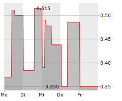 KOBREA EXPLORATION CORP Chart 1 Jahr