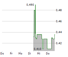 KOBREA EXPLORATION CORP Chart 1 Jahr