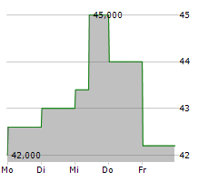 KODIAK GAS SERVICES INC Chart 1 Jahr