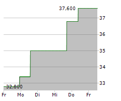 KODIAK GAS SERVICES INC Chart 1 Jahr