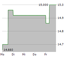 KOENIG & BAUER AG Chart 1 Jahr