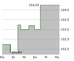 KOLIBRI BETEILIGUNG GMBH Chart 1 Jahr