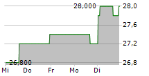 KOMATSU LTD ADR 5-Tage-Chart