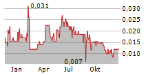 KOMO PLANT BASED FOODS INC Chart 1 Jahr