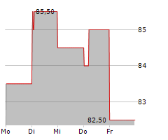 KONAMI GROUP CORPORATION Chart 1 Jahr