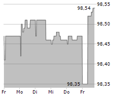 KONINKLIJKE FRIESLANDCAMPINA NV Chart 1 Jahr