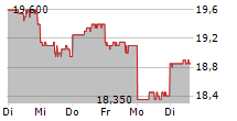 KONOIKE TRANSPORT CO LTD 5-Tage-Chart