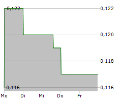 KONTROL TECHNOLOGIES CORP Chart 1 Jahr