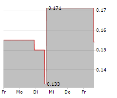 KONTROL TECHNOLOGIES CORP Chart 1 Jahr