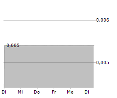 KOPY GOLDFIELDS AB Chart 1 Jahr