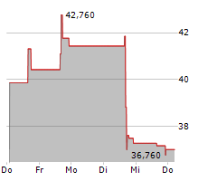 KORRO BIO INC Chart 1 Jahr