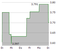 KOSMOS ENERGY LTD Chart 1 Jahr