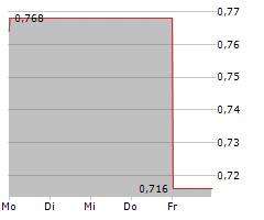 KPS AG Chart 1 Jahr