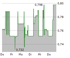 KPS AG Chart 1 Jahr