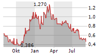 KR1 PLC Chart 1 Jahr