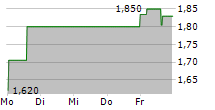 KRAKEN ROBOTICS INC 5-Tage-Chart