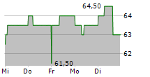 KRONES AG ADR 5-Tage-Chart