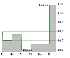 KRONOS WORLDWIDE INC Chart 1 Jahr