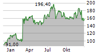 KRYSTAL BIOTECH INC Chart 1 Jahr