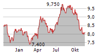 KS HOLDINGS CORPORATION Chart 1 Jahr