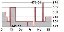 KSB SE & CO KGAA ST 5-Tage-Chart