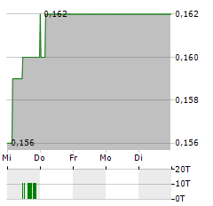 KSH HOLDINGS Aktie 5-Tage-Chart