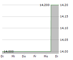 KT CORPORATION ADR Chart 1 Jahr