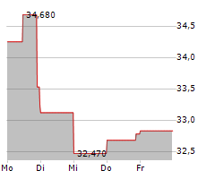 KULICKE & SOFFA INDUSTRIES INC Chart 1 Jahr