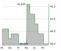 KULMBACHER BRAUEREI AG Chart 1 Jahr