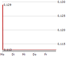 KUNIKO LIMITED Chart 1 Jahr