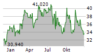 KURITA WATER INDUSTRIES LTD Chart 1 Jahr