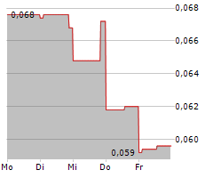 KUTCHO COPPER CORP Chart 1 Jahr