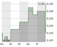 KWESST MICRO SYSTEMS INC Chart 1 Jahr