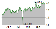 L&G JAPAN EQUITY UCITS ETF Chart 1 Jahr