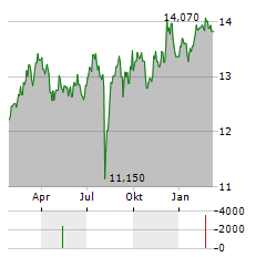 L&G JAPAN EQUITY Aktie Chart 1 Jahr