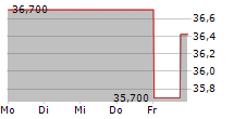 LA FRANCAISE DES JEUX 5-Tage-Chart