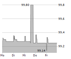 LA POSTE Chart 1 Jahr