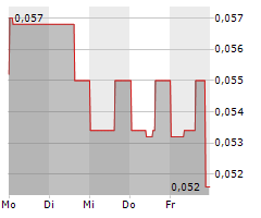 LABRADOR GOLD CORP Chart 1 Jahr