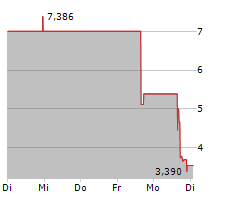 LAKESHORE BIOPHARMA CO LTD Chart 1 Jahr