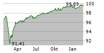 LANDESBANK BADEN-WUERTTEMBERG Chart 1 Jahr