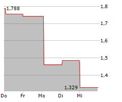 LANDI RENZO SPA Chart 1 Jahr