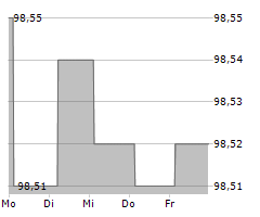 LANDSBANKINN HF Chart 1 Jahr