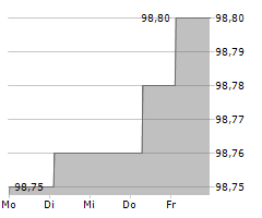 LANDWIRTSCHAFTLICHE RENTENBANK Chart 1 Jahr