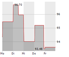 LANTHEUS HOLDINGS INC Chart 1 Jahr