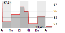 LANTHEUS HOLDINGS INC 5-Tage-Chart