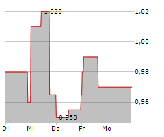 LARA EXPLORATION LTD Chart 1 Jahr