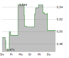 LARAMIDE RESOURCES LTD Chart 1 Jahr