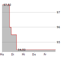 LASERTEC CORPORATION Chart 1 Jahr