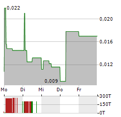 LATECOERE Aktie 5-Tage-Chart